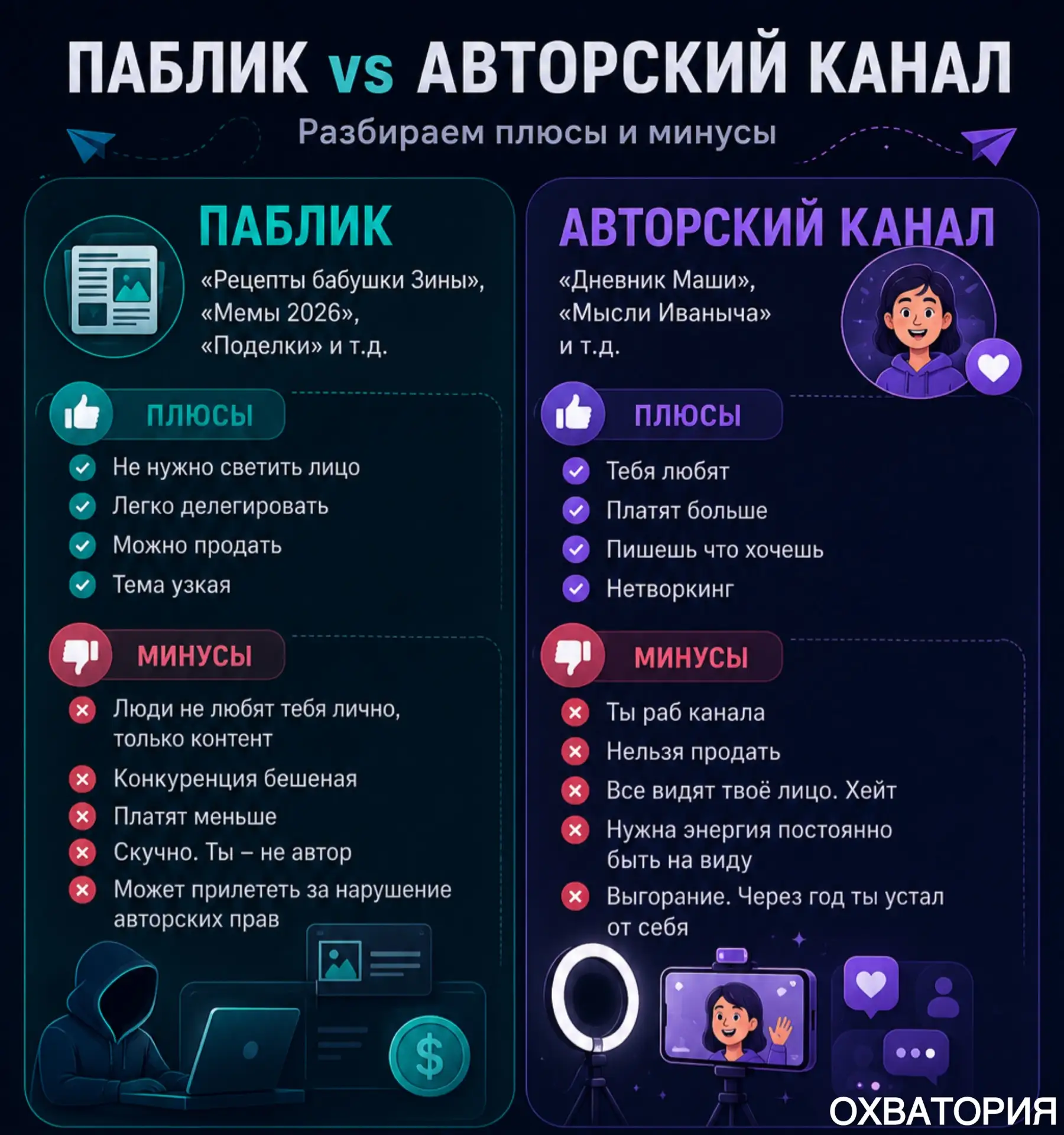 ПАБЛИК vs АВТОРСКИЙ КАНАЛ. Разбираем плюсы и минусы